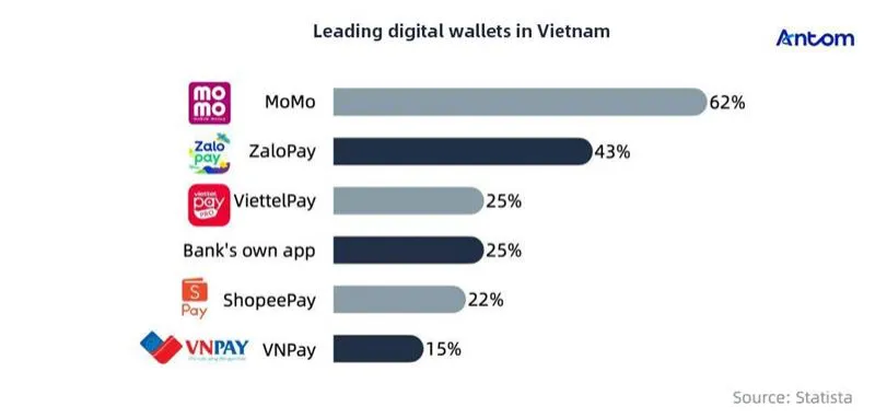 Vietnam’s cashless future: Urban and rural opportunities article image
