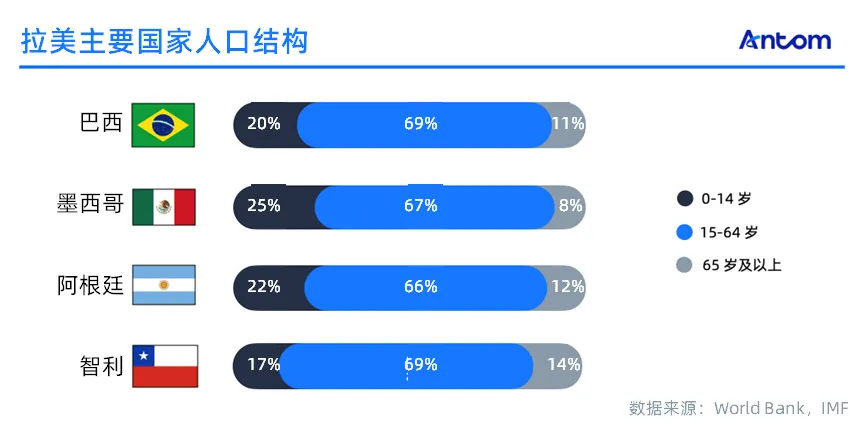 拉美实体零售市场报告:突破通胀风险,掌握新机遇,探索增长密码数据图表