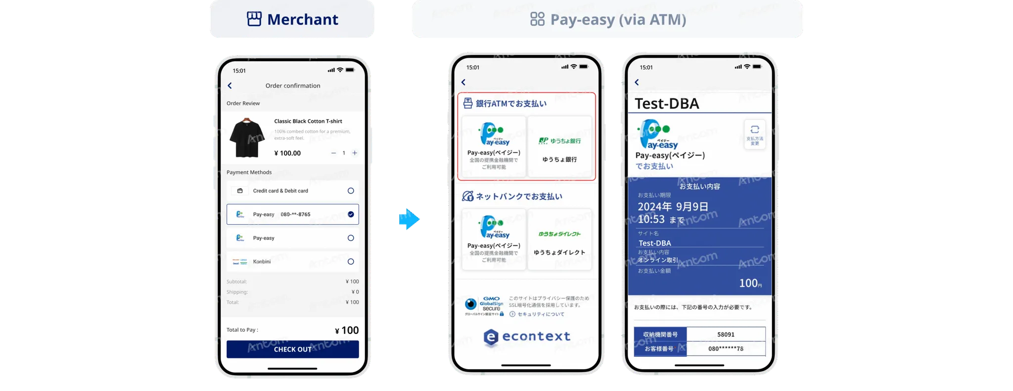 Pay easy ATM 后续支付支付方式示意图
