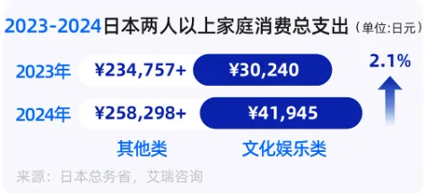 image 日本成短剧新蓝海?这波红利期千万别错过数据图表
