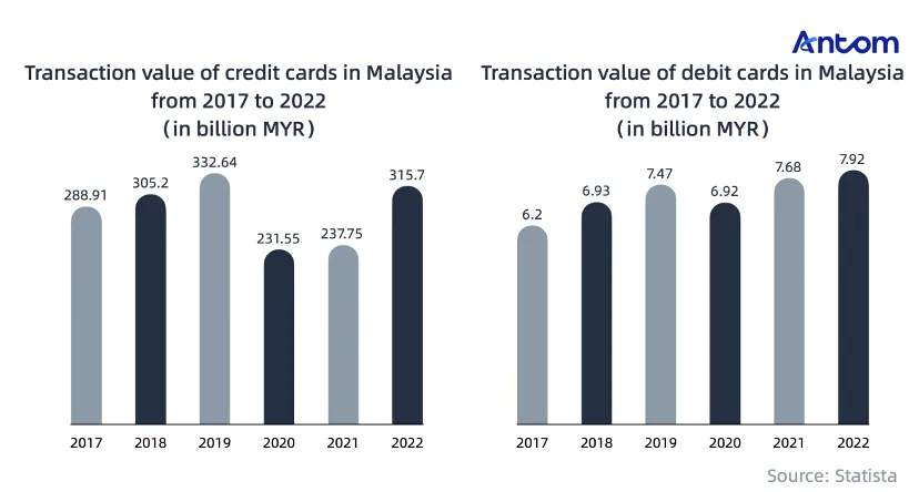 Navigating Malaysia’s e-commerce boom and cashless future article image
