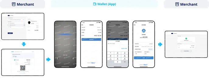 AlipayHK支付方式示意图