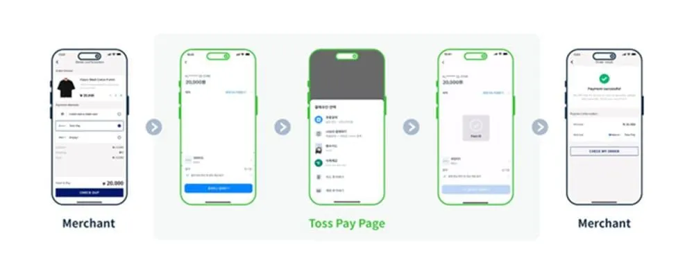 2.jpeg 使用Toss Pay和KOMOJU在韩国拓展您的电商业务正文配图