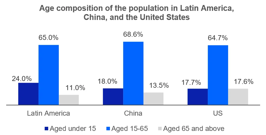 Latin America’s Logistics Outlook: article image