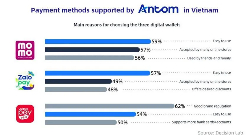 Vietnam’s cashless future: Urban and rural opportunities article image