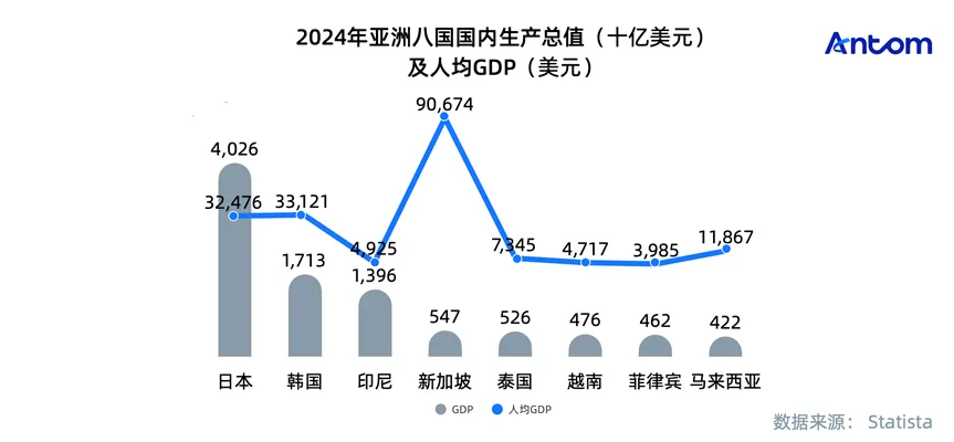 亚洲电商报告:八国电商市场“性格”与支付“血脉”数据图表