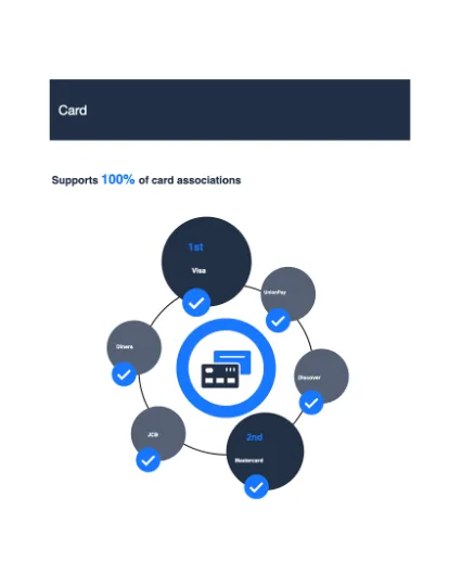 Navigating Malaysia’s e-commerce boom and cashless future article image
