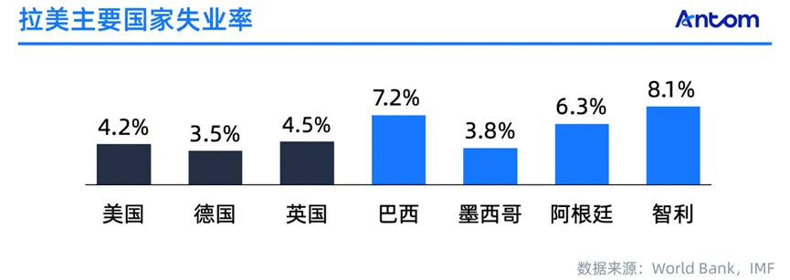拉美实体零售市场报告:突破通胀风险,掌握新机遇,探索增长密码数据图表