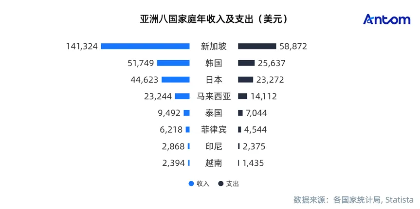 亚洲电商报告:八国电商市场“性格”与支付“血脉”数据图表