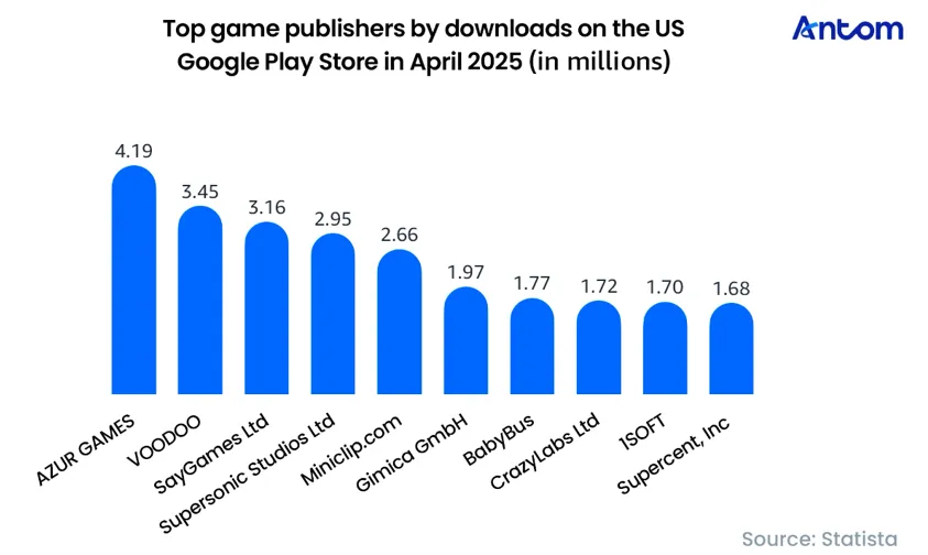 US Gaming & Payment Trends Report: data chart