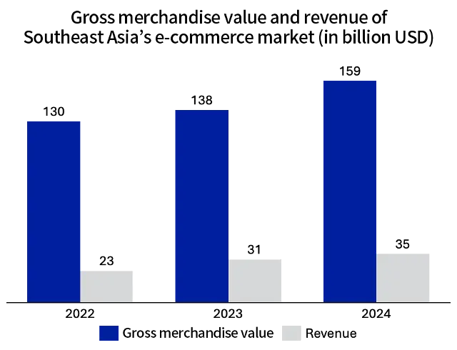 High Growth, Untapped Potential: Southeast Asia’s New SaaS Frontier article image