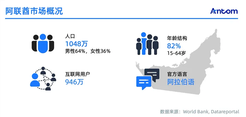 image.png “年轻多金”的阿联酋电商市场:外籍人口带动高消费,自贸区红利凸显数据图表