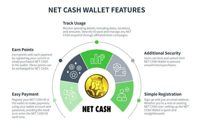22.jpg NET CASH:深入洞察安全便捷数字支付体验的构建之道数据图表