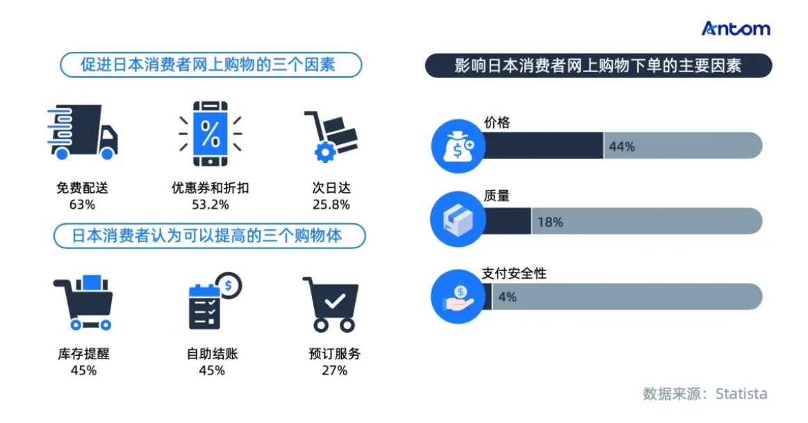 1744691770488_0535B94A-8FE9-4a50-9336-1B0A638AB69C.png 传统与创新的交融:日本支付市场的转型之路数据图表