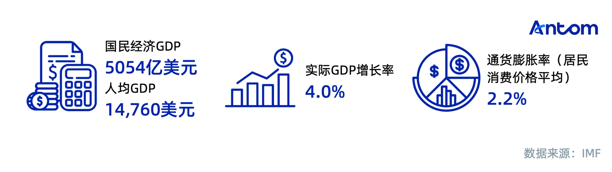 马来西亚概况数据图表