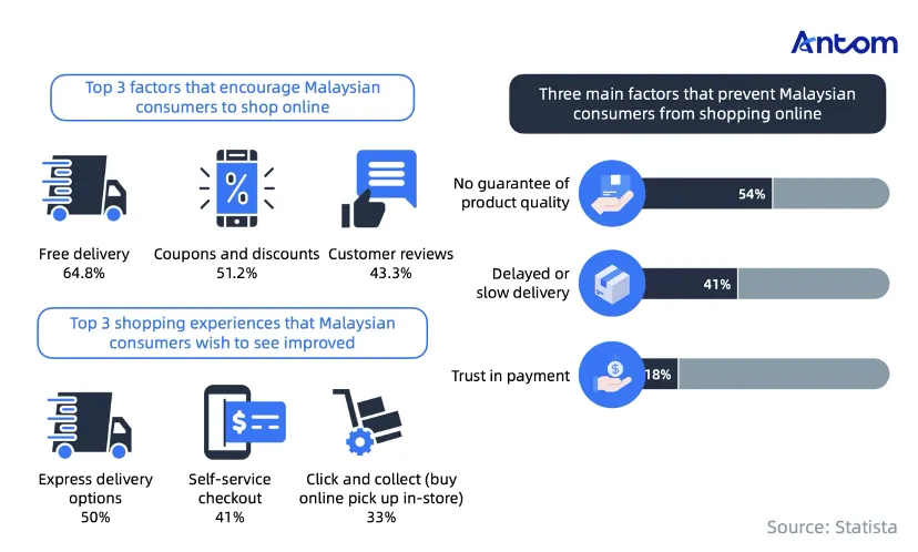 Navigating Malaysia’s e-commerce boom and cashless future article image