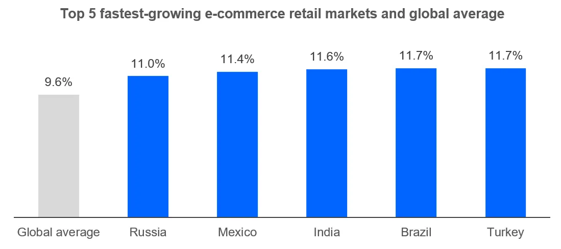 Latin America’s Logistics Outlook: article image