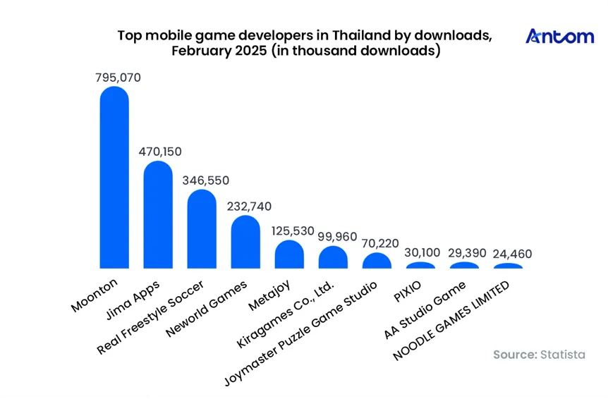 Thailand Gaming & Payment Trends Report: data chart