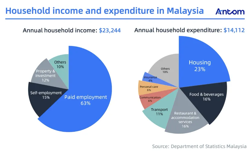 Navigating Malaysia’s e-commerce boom and cashless future article image