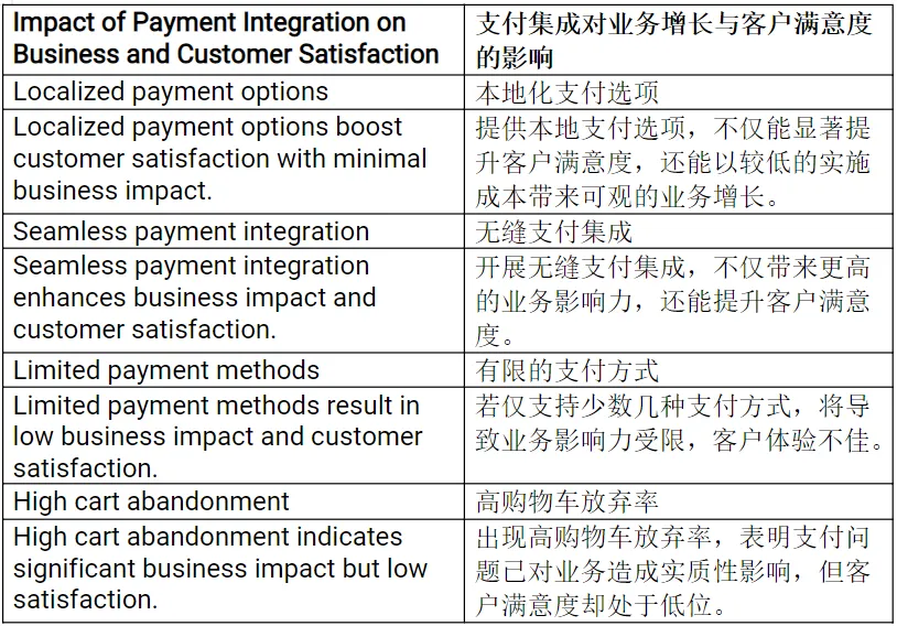 image.png 通过本地支付集成优化Salesforce Commerce Cloud(SFCC)店面转化率正文配图