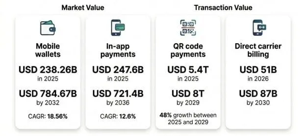 Infographic comparing four types of mobile payment solutions