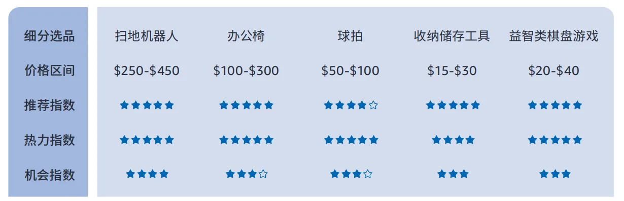 6.png 带你看拉美丨女性订单占61.4%,揭秘巴西线上消费力现状正文配图