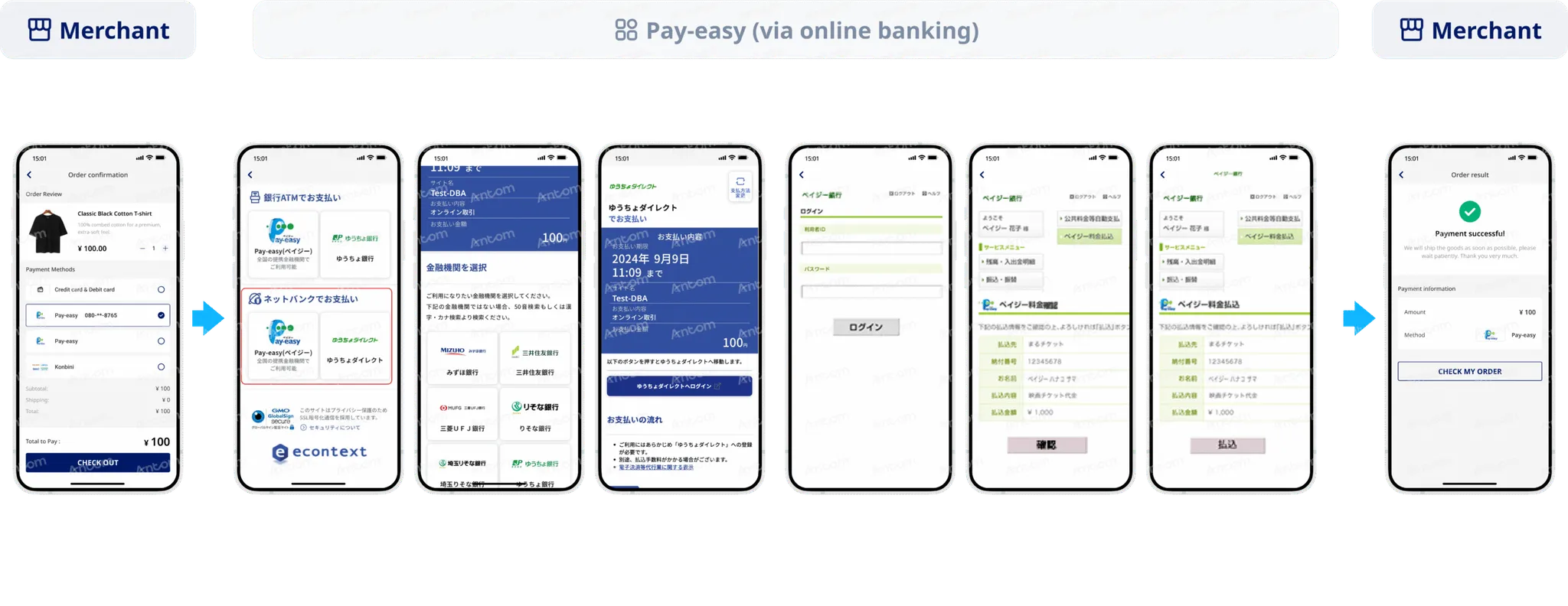 Pay easy 网银转账 后续支付支付方式示意图