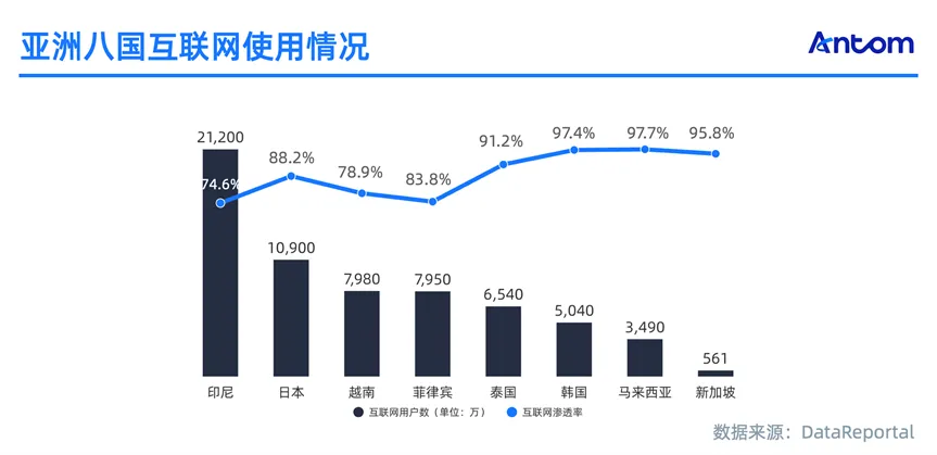 亚洲电商报告:八国电商市场“性格”与支付“血脉”数据图表