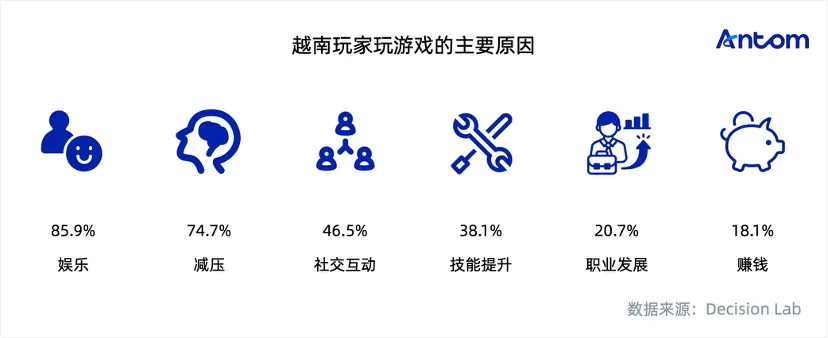 越南游戏报告:“为变强而生”的务实玩家,重度品类与本土支付成制胜关键数据图表