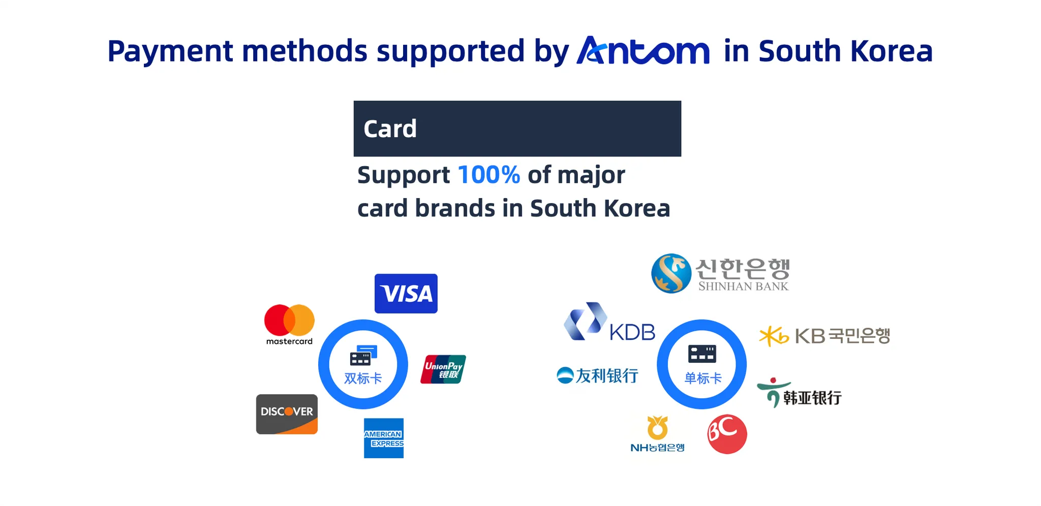 The future of payments in South Korea: article image