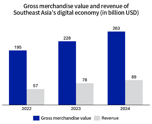 High Growth, Untapped Potential: Southeast Asia’s New SaaS Frontier article image