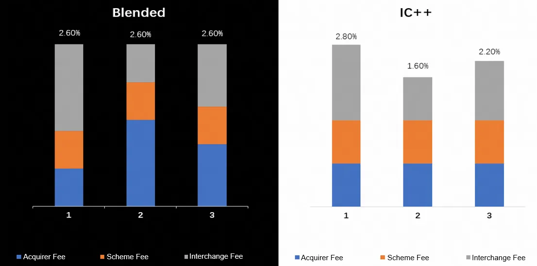 Q&A Series: How to “Cost-Proof” Cross-Border Payments (Part 1 of 3) article image