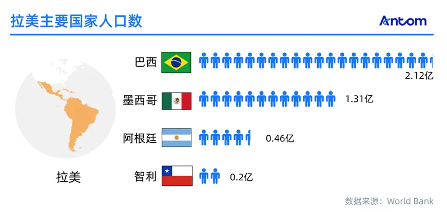 拉美实体零售市场报告:突破通胀风险,掌握新机遇,探索增长密码数据图表