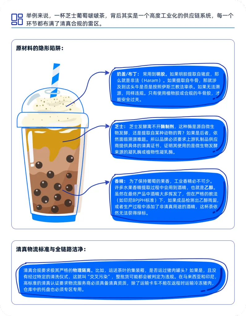 喜茶们卷向东南亚:拿不下这张纸,再好的茶也卖不动正文配图