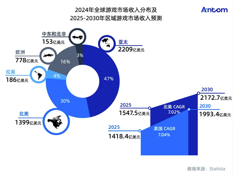 游戏玩家心智洞察与消费行为报告:美国数据图表