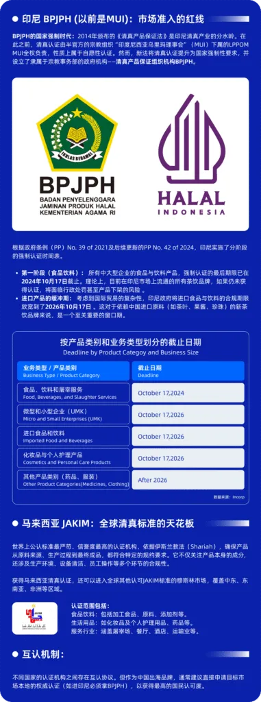 喜茶们卷向东南亚:拿不下这张纸,再好的茶也卖不动正文配图