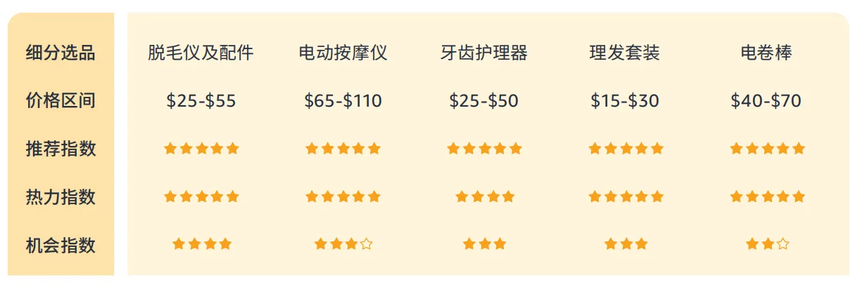 8.png 带你看拉美丨女性订单占61.4%,揭秘巴西线上消费力现状正文配图