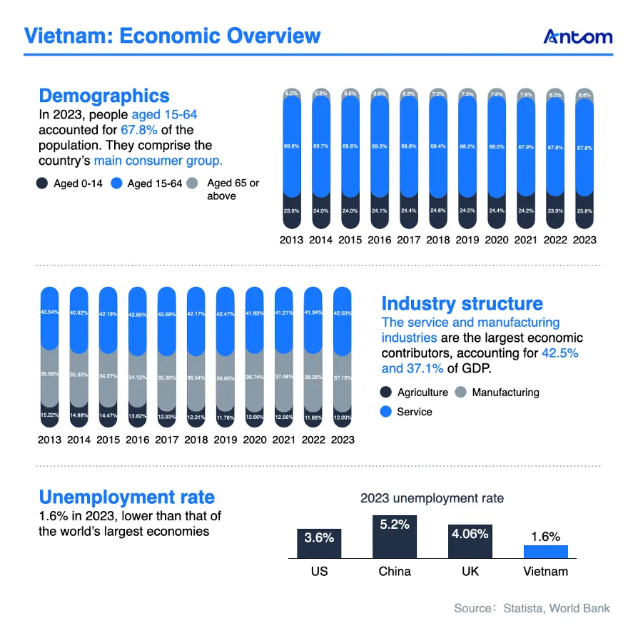 Vietnam’s cashless future: Urban and rural opportunities article image