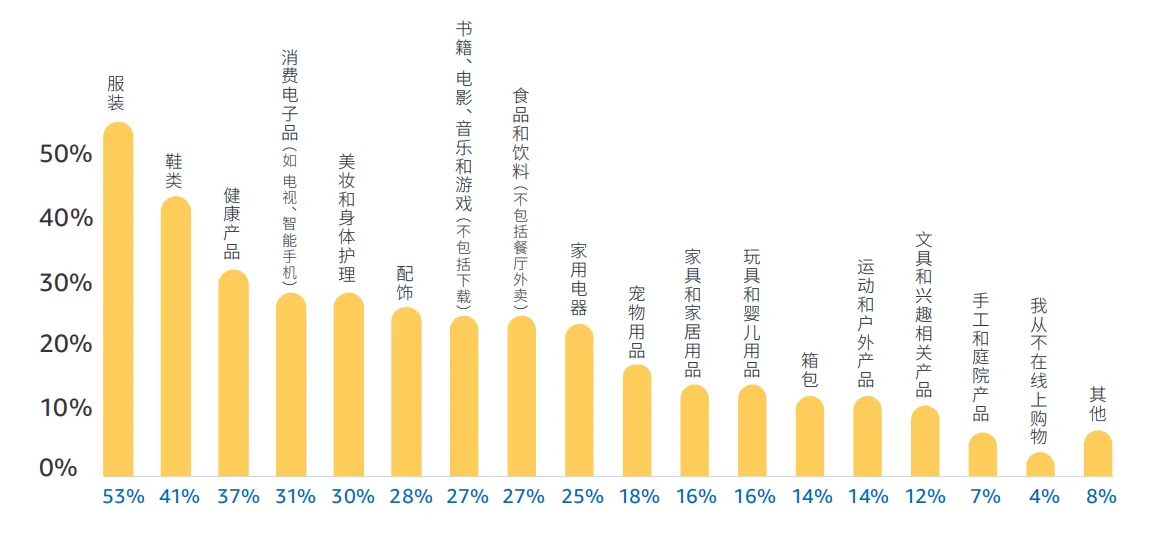 3.png 带你看拉美丨女性订单占61.4%,揭秘巴西线上消费力现状正文配图