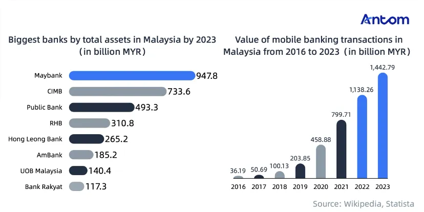 Navigating Malaysia’s e-commerce boom and cashless future article image