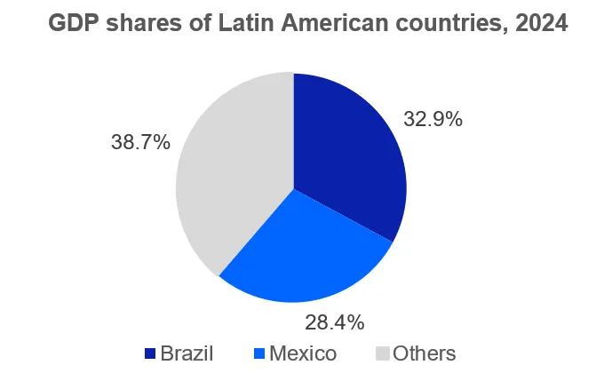 Latin America’s Logistics Outlook: article image