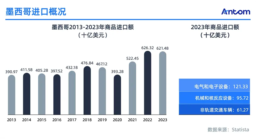 image.png 墨西哥成全球供应链新宠,商家如何从支付安全破局正文配图