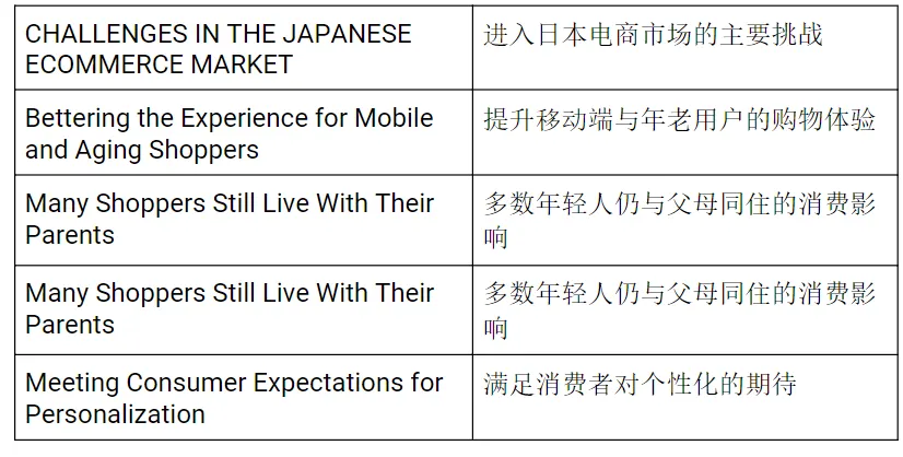 image.png 2025 年及未来日本电商市场趋势数据图表