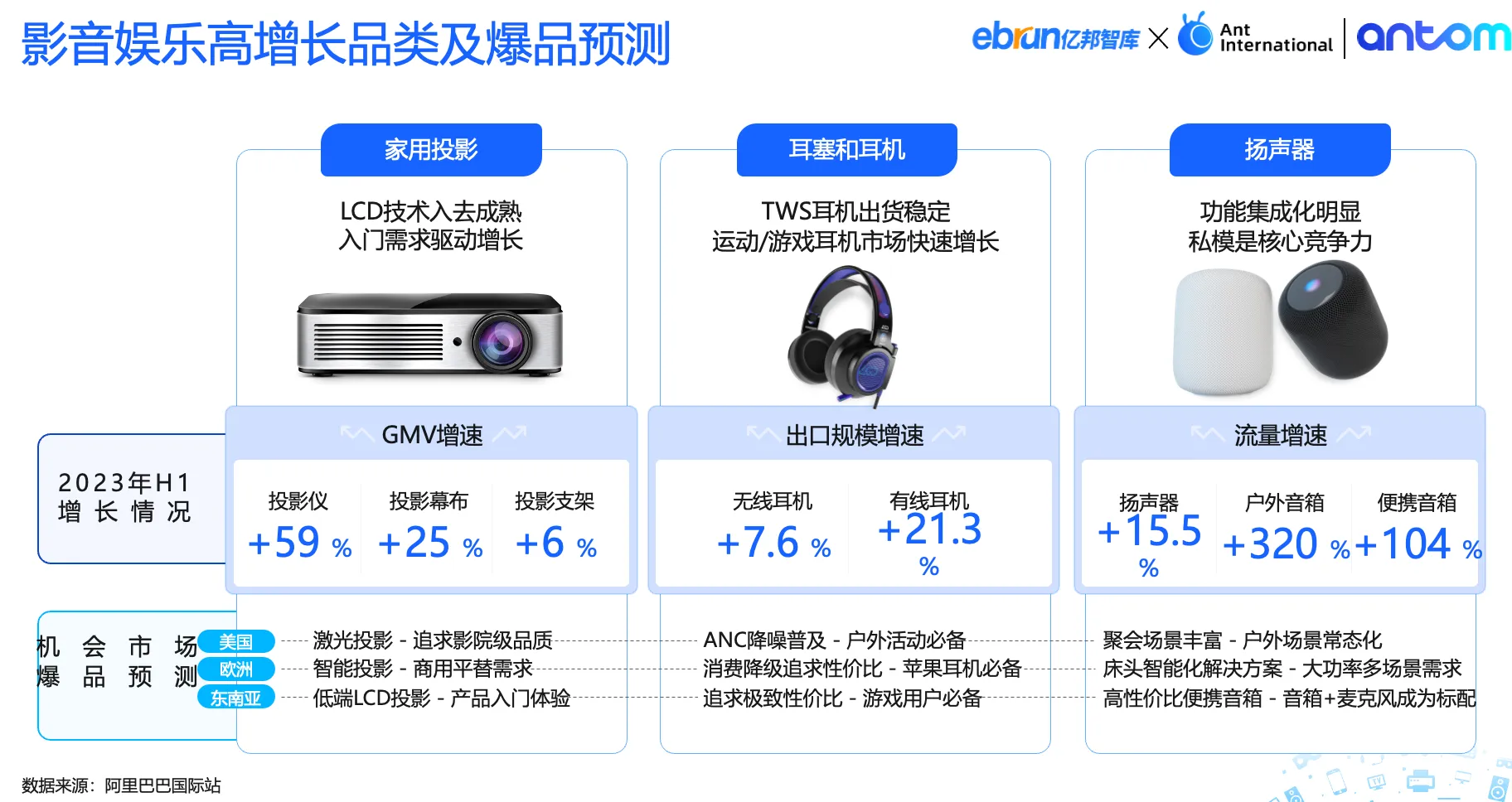 截屏2024-10-16 15.09.09.png 《Antom 影音娱乐出海洞察报告数据图表