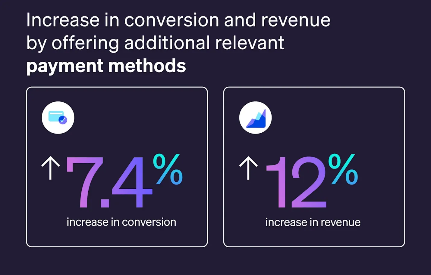 Offering additional relevant payment methods benefits businesses