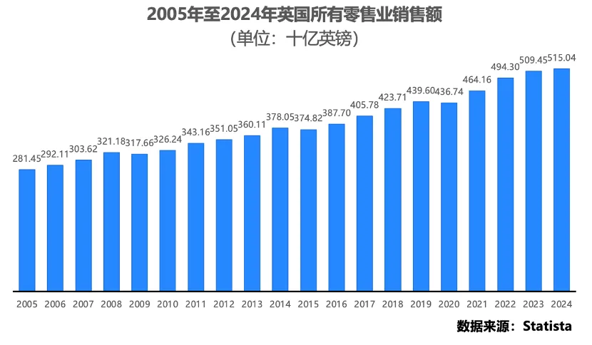 英国线下零售业态升级与支付革新共驱增长正文配图