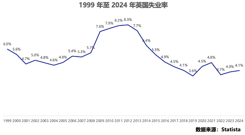 英国线下零售业态升级与支付革新共驱增长正文配图