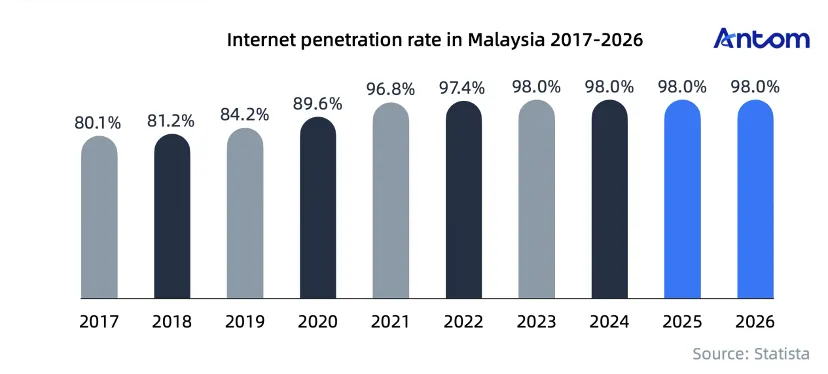 Navigating Malaysia’s e-commerce boom and cashless future article image