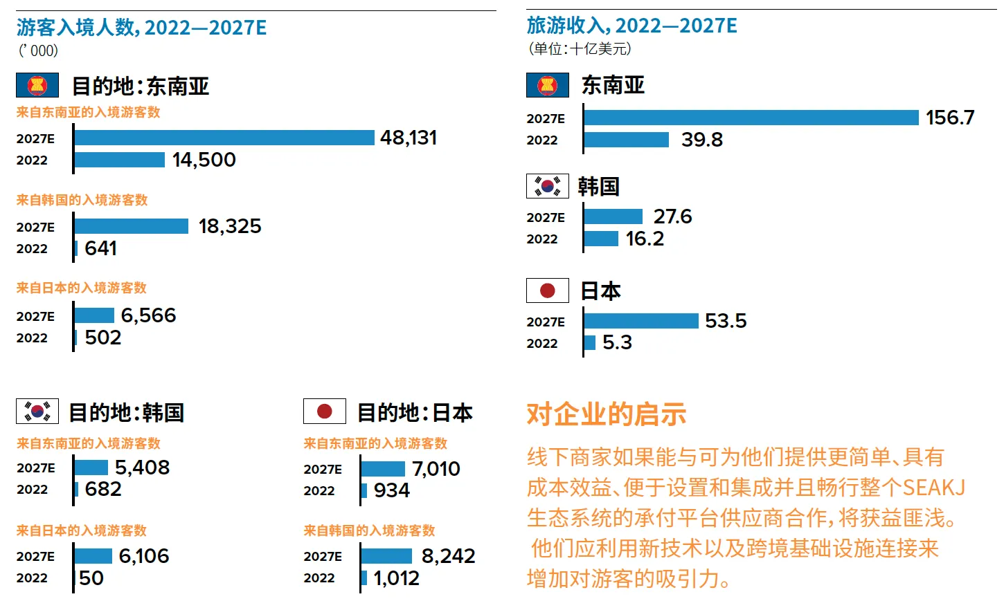截屏2024-02-21 11.13.18.png 亚洲地区购买与支付趋势洞察, 2023年:把握新商机数据图表