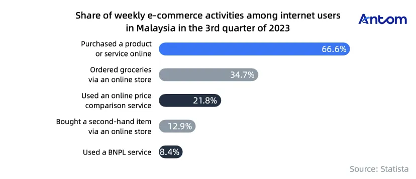 Navigating Malaysia’s e-commerce boom and cashless future article image